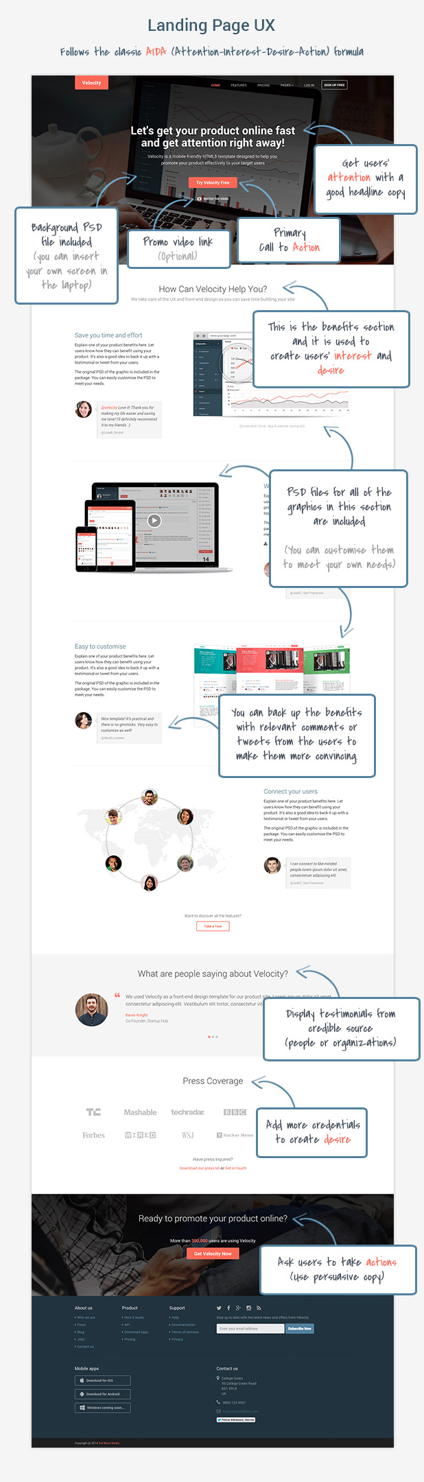 Velocity Homepage UX