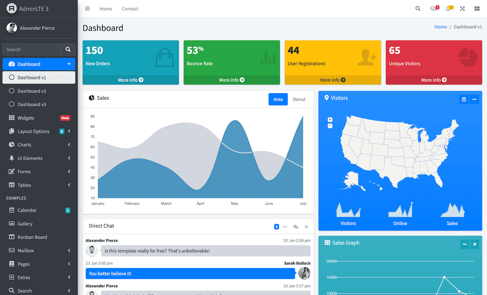 AdminLTE-3-Dashboard-2