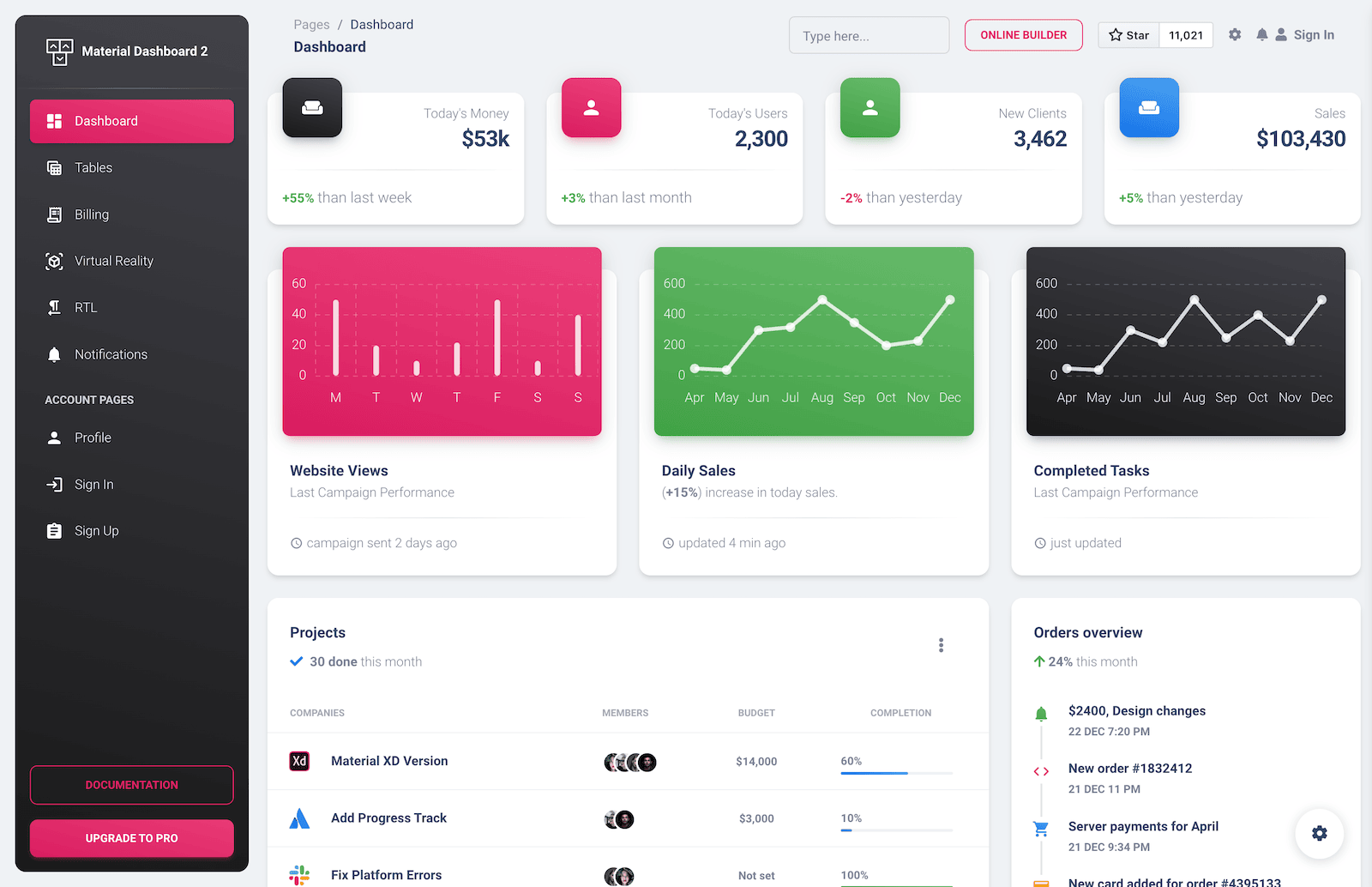 Material-Dashboard-2-by-Creative-Tim-Bootstrap-5